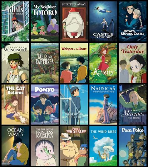 studio ghibli movie collection